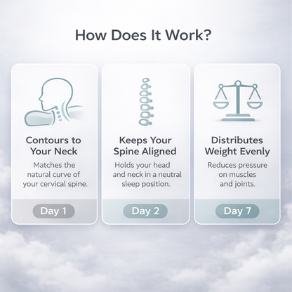 CloudRelief™ Cervical Neck Pillow